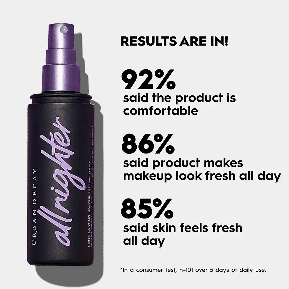 Urban Decay All Nighter Makeup Setting Spray